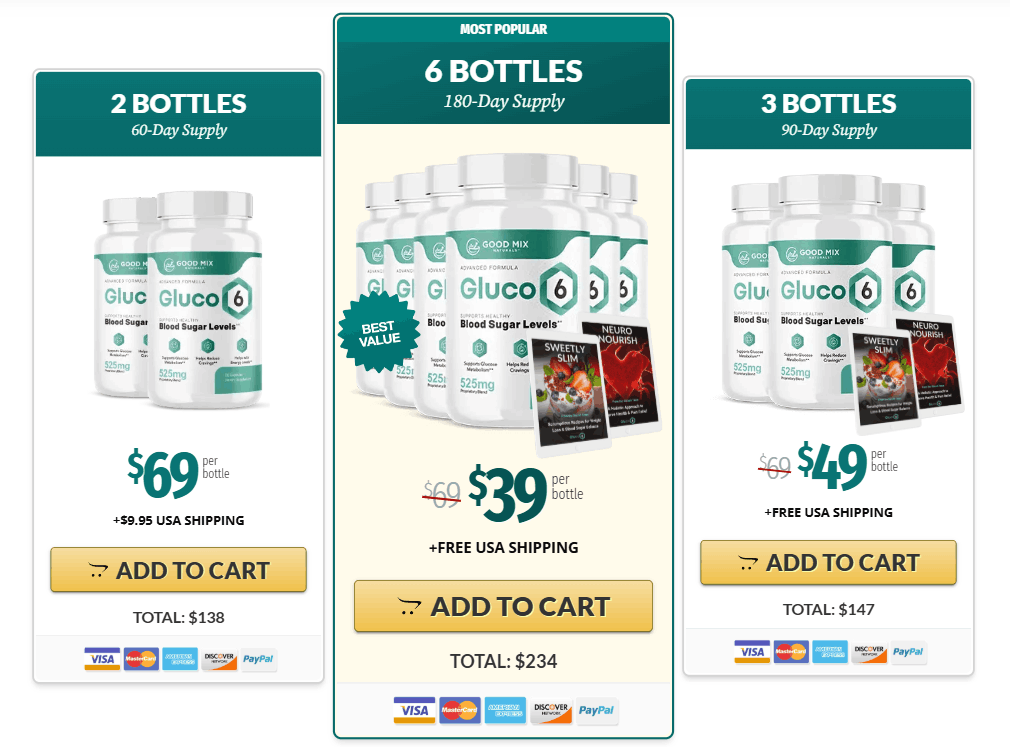 Gluco6-official-website